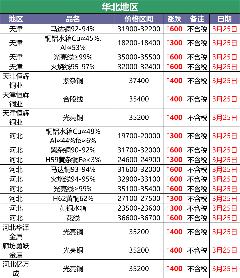 Android下载