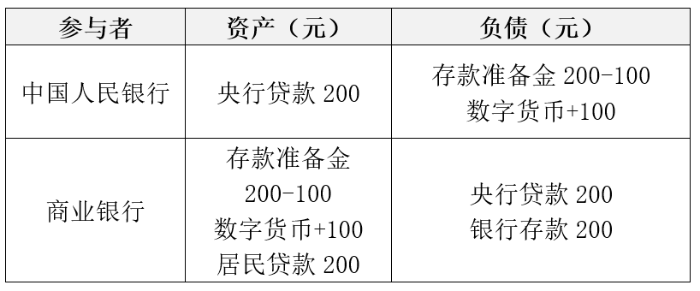 官方应用