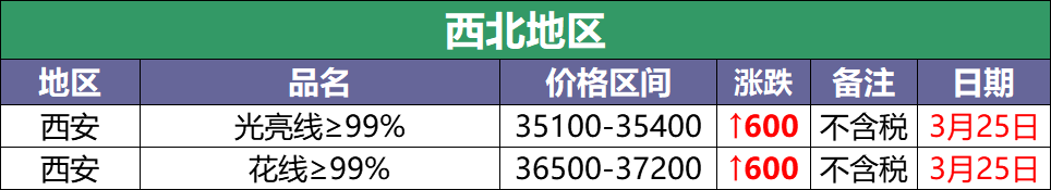 APP下载